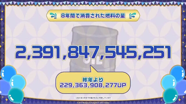 『アズレン』“今年1年で最もケッコンされた艦船”は…？8周年記念の「ゲーム内データランキング」が一挙発表