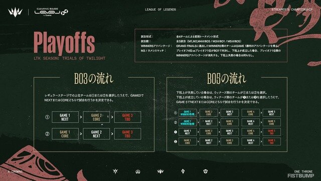 「LTK」シーズン2は9月10日（水）の顔合わせ&スクリムからスタート！計4回の“無制限の練習日”が追加、NEXTのプロテクト枠が3→2枠に変更