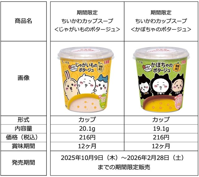 「ちいかわ」カップスープが、期間限定発売！メロン当選や楽しそうなハチワレたちなどユニークなキラキラシール全10種