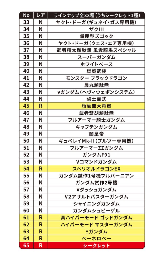 昔懐かしい「元祖SDガンダム」シール付きスナックに第2弾！「νガンダムHWS」や「サイサリス」まで全33種―描き下ろしの「ペーネロペー」らも収録