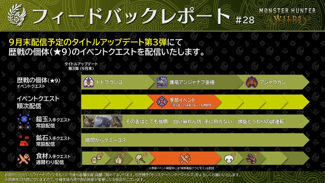 『モンハンワイルズ』第3弾アプデで「ドドブランゴ」ら3体に歴戦の個体（★9）が追加―ただしイベクエで