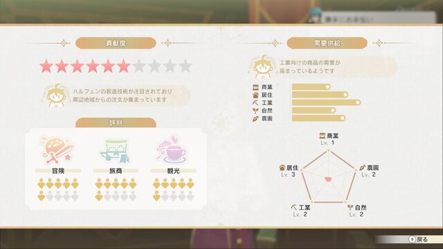 ボリューム満点！『紅白レスレリ』で戦闘/調合/町の復興/お店経営までひたすら没頭【先行プレイレポ】