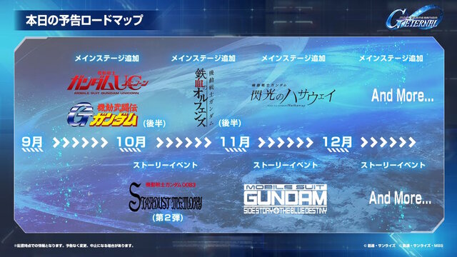 『Gジェネ エターナル』ガンダムUC、閃光のハサウェイ、0083第2弾など5作品が順次参戦へ！それぞれの開発可能ユニットも一部公開