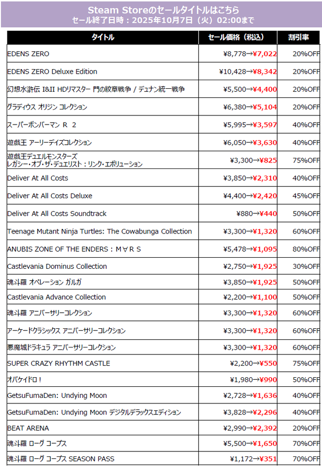 スイッチ向け『ときメモ エモーショナル』が初ラインナップ！コナミ「TGS2025」記念セール開催―真島ヒロ先生原作『EDENS ZERO』、も対象に
