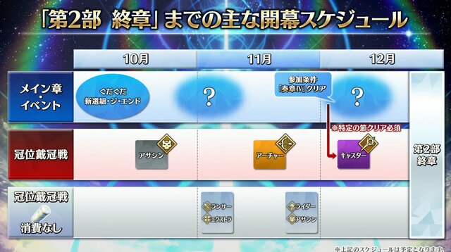 『FGO』“メイン章”or“イベント”が終章前に2回登場！ 12月開催の「冠位戴冠戦 キャスター」にはイベント連動の参加条件あり【配信番組まとめ】