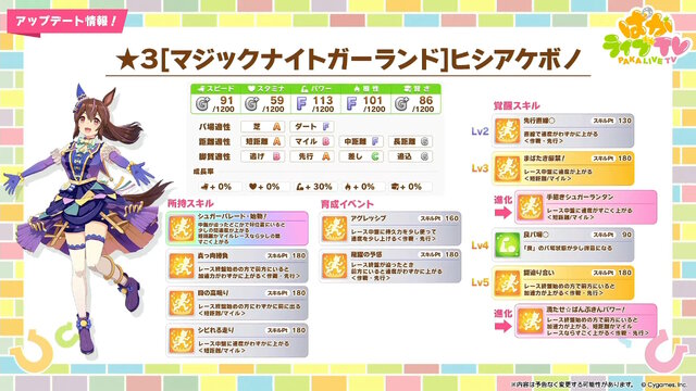 『ウマ娘』新育成は「ヒシアケボノ」「マーベラスサンデー」の衣装違い！5人のウマ娘が“サーカス衣装”でハロウィンを盛り上げる