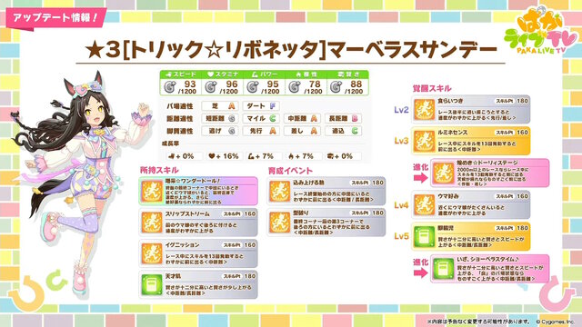『ウマ娘』新育成は「ヒシアケボノ」「マーベラスサンデー」の衣装違い！5人のウマ娘が“サーカス衣装”でハロウィンを盛り上げる