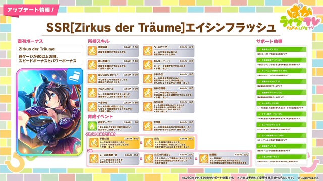 『ウマ娘』新育成は「ヒシアケボノ」「マーベラスサンデー」の衣装違い！5人のウマ娘が“サーカス衣装”でハロウィンを盛り上げる