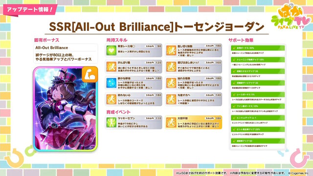 『ウマ娘』新育成は「ヒシアケボノ」「マーベラスサンデー」の衣装違い！5人のウマ娘が“サーカス衣装”でハロウィンを盛り上げる