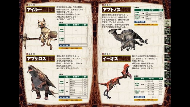 モンスターハンターポータブル 2nd G モンスターデータ知識書