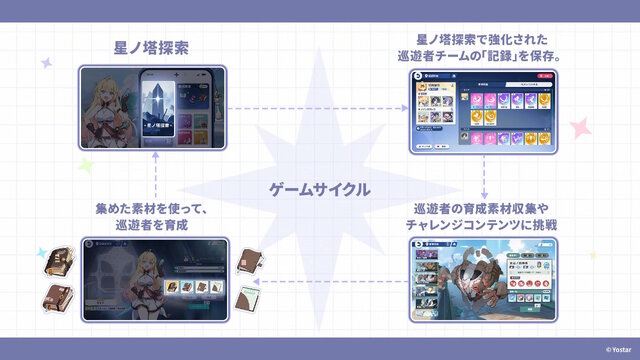Yostar最新作『ステラソラ』10月20日正式サービス開始！リリース時には日本刀使いの黒髪美少女「チトセ」が先行実装
