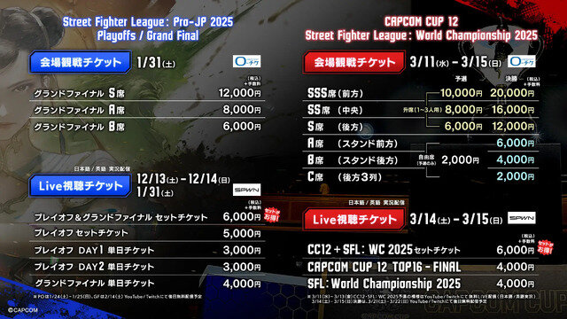 物議醸した「CAPCOM CUP 12」ライブ視聴有料化、カプコンが背景を説明