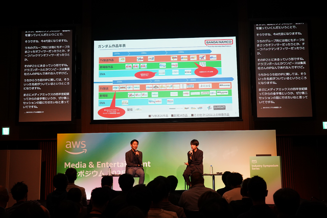 エンタメ業界にそびえ立つ「ガンダム」ビジネスを紐解く－テクノロジーで加速する“失敗できない”IP戦略【イベントレポート】