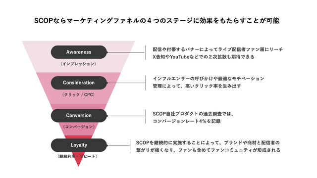 配信者の“熱量”が広告にー「SCOP(スコップ)」が正式ローンチ!ストリーマーや企業の広報担当者が集まった発表会イベントをレポート