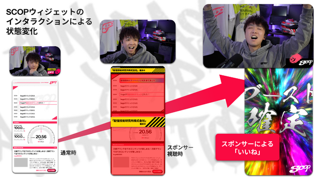 配信者の“熱量”が広告にー「SCOP(スコップ)」が正式ローンチ!ストリーマーや企業の広報担当者が集まった発表会イベントをレポート