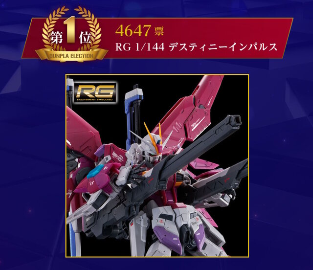 【参考画像】「プレバンガンプラ総選挙2024」のランキング。