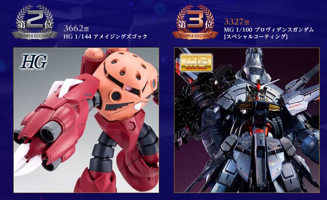 【参考画像】「プレバンガンプラ総選挙2024」のランキング。