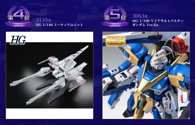 【参考画像】「プレバンガンプラ総選挙2024」のランキング。