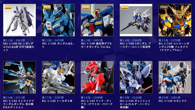 【参考画像】「プレバンガンプラ総選挙2024」のランキング。