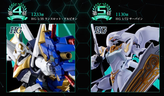 「みんなが選ぶ！サンライズプラモコレクション2025」結果発表！「エルガイムMk-II」「紅蓮聖天八極式」ら約60点の中から1位に輝いたのは…？