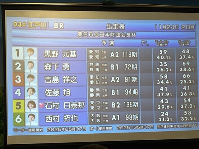 『アリス・ギア・アイギス』×「BOAT RACE江戸川」異色コラボの初リアイベ!「#ギアガチ 江戸川ファンミーティング』イベントレポート