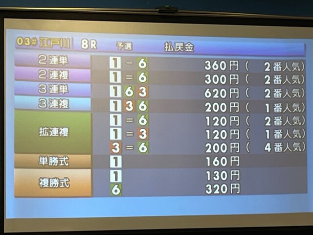 『アリス・ギア・アイギス』×「BOAT RACE江戸川」異色コラボの初リアイベ!「#ギアガチ 江戸川ファンミーティング』イベントレポート