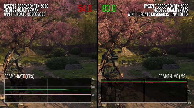 Windows 11の公式セキュリティパッチで『アサクリ シャドウズ』フレームレートが低下していた……PCゲーム影響を海外YouTubeチャンネル実証