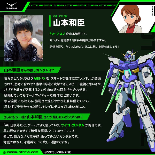 「全世界“ガンダム”総選挙」中間結果の上位20機発表！「νガンダム」やSEED系、さらに「ジークアクス」からもランクイン