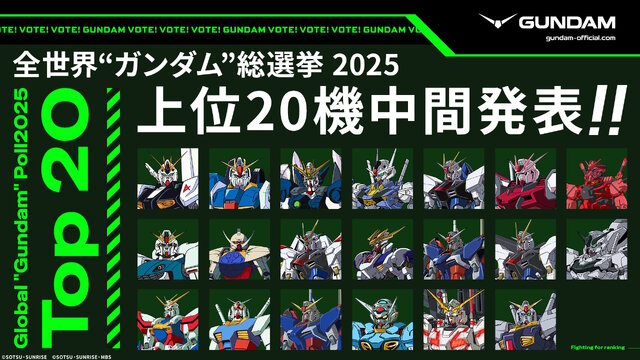 「全世界“ガンダム”総選挙」中間結果の上位20機発表！「νガンダム」やSEED系、さらに「ジークアクス」からもランクイン
