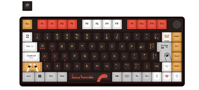 コラボキーボード：ラトナ・プティ