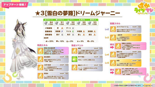 『ウマ娘』新育成は「ナカヤマフェスタ」「ドリームジャーニー」の衣装違い！今年のクリスマスは“ステゴ軍団”が盛り上げる