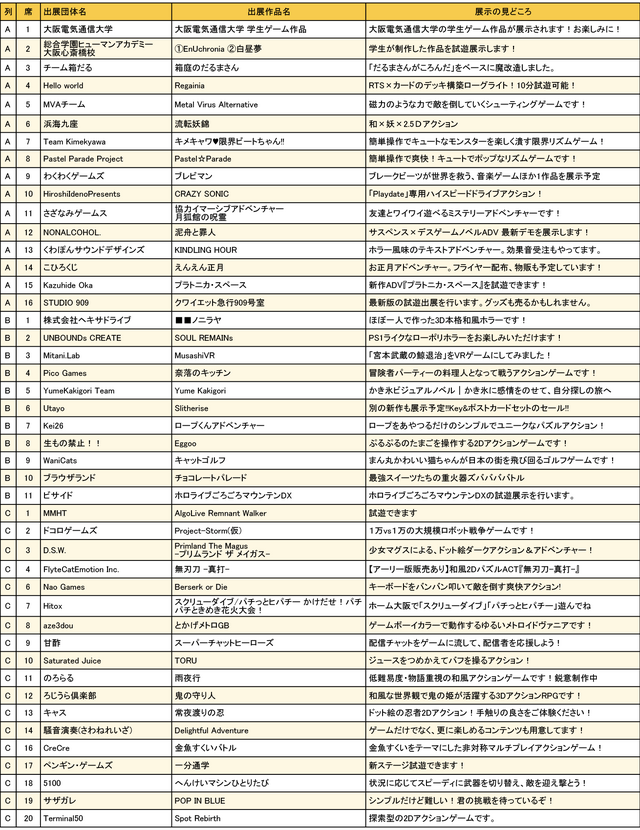 関西圏で初開催、「大阪ゲームダンジョン」は18歳以下入場無料に!「若い方にもインディゲームの世界に触れてほしい」
