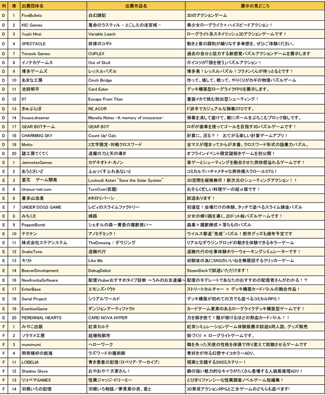 関西圏で初開催、「大阪ゲームダンジョン」は18歳以下入場無料に!「若い方にもインディゲームの世界に触れてほしい」