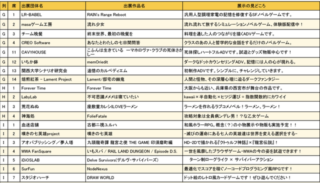関西圏で初開催、「大阪ゲームダンジョン」は18歳以下入場無料に!「若い方にもインディゲームの世界に触れてほしい」