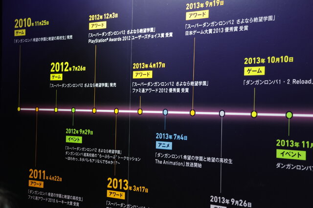 「ダンガンロンパ15周年フェス」現地レポ！謎解きスタンプラリー、モノミ声優・大代キヌ太さんのサプライズ登壇など、愛と驚きに満ちた内容に