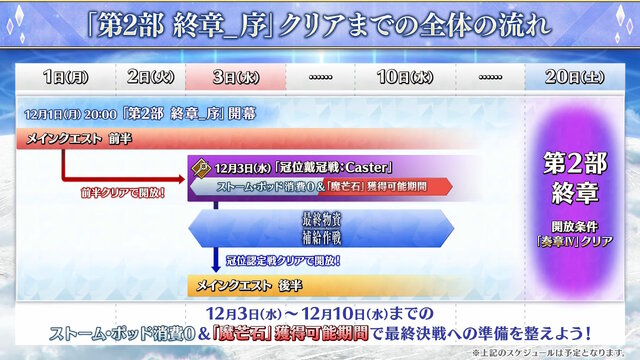 『FGO』「偽典ソロモン」が冠位戴冠戦キャスターで立ちはだかる！そして意味深な“配布サーヴァント”も…？