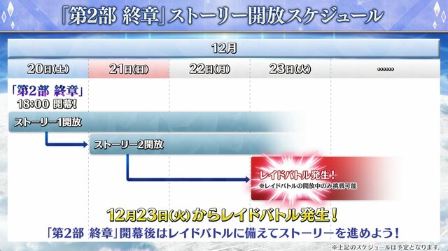 『FGO』「第2部 終章」の物語は“文庫本1冊分”！「レイドバトル」も実施─12月20日18時の開幕からレイド戦までのスケジュールも判明