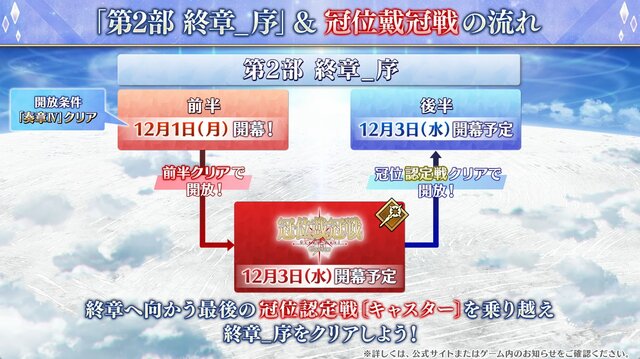 12月における『FGO』は大忙し！ 大ボリュームの「第2部 終章」、序章クリアで配布サーヴァント獲得、ボックスガチャにレイドバトルも【配信番組まとめ】