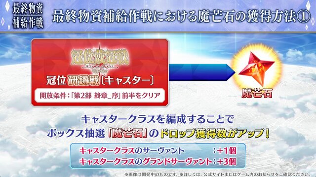 12月における『FGO』は大忙し！ 大ボリュームの「第2部 終章」、序章クリアで配布サーヴァント獲得、ボックスガチャにレイドバトルも【配信番組まとめ】