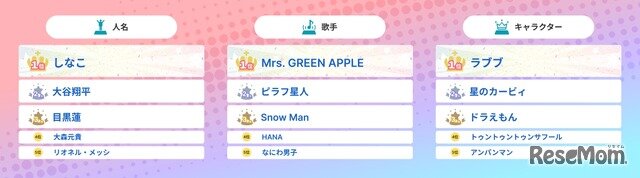 キャラクター部門