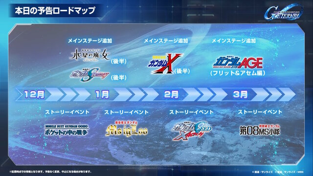 『Gジェネ エターナル』ポケットの中の戦争、IGLOO、ガンダム第08MS小隊など8作品が順次参戦へ！それぞれの開発可能ユニットも一部公開