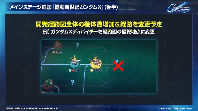 『Gジェネ エターナル』ポケットの中の戦争、IGLOO、ガンダム第08MS小隊など8作品が順次参戦へ！それぞれの開発可能ユニットも一部公開