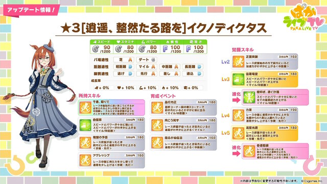 『ウマ娘』新育成は「イクノディクタス」「サクラローレル」の衣装違い！華やかな“お正月ウマ娘たち”が登場