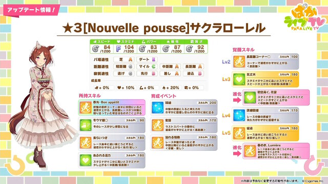 『ウマ娘』新育成は「イクノディクタス」「サクラローレル」の衣装違い！華やかな“お正月ウマ娘たち”が登場