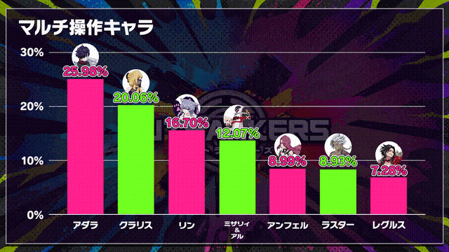 【インタビュー】『アウトランカーズ』シーズン2が12月29日（月）スタート！新キャラ「レイ」や対戦モード「9ランカーズ」など最新アップデート内容などを開発陣に色々訊いた