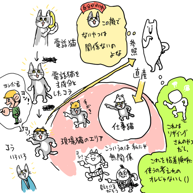 現場から迷宮出現ヨシ！『ウィザードリィ』が「仕事猫」とコラボ！？予告映像公開に
