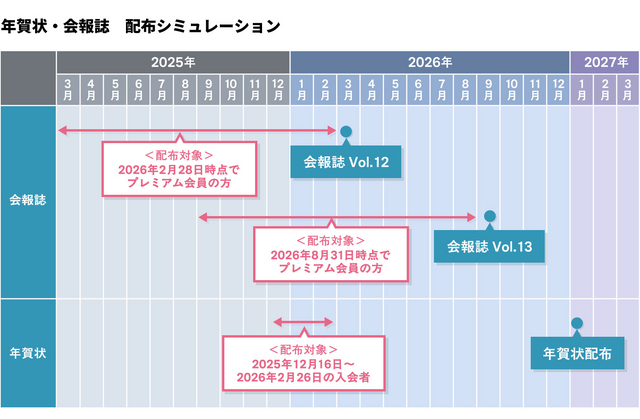 『ガンダムファンクラブ』2027年3月31日をもってサービス終了へ―歴代作品視聴やチケット先行販売など約10年間の歴史に幕