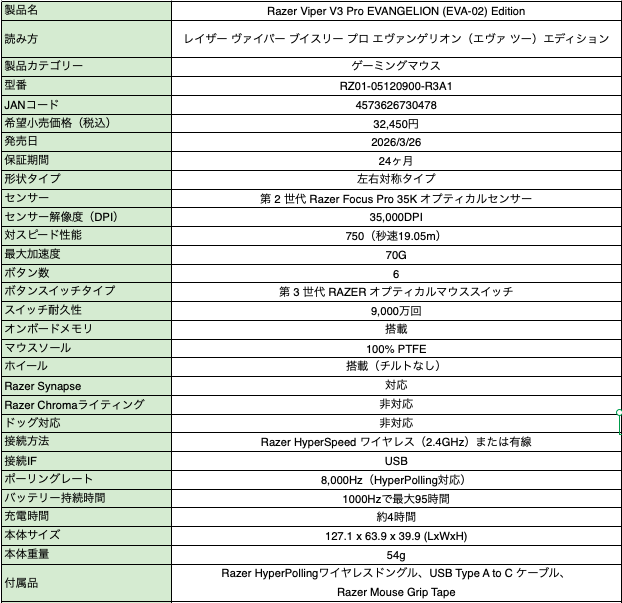 「Razer」×「エヴァ2号機」コラボゲーミングアイテムが国内発売決定！存在感抜群なレッドカラーのキーボードやチェアなど全5製品