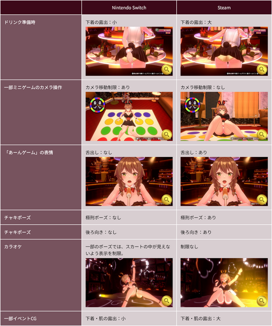 qureate新作『バニーガーデン2』の新情報が公開！パワーアップした“お遊び”はキャスト2人同時プレイでハーレム状態