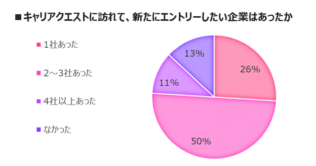 ゲーム業界特化の就活イベント「キャリアクエスト」第4回の出展社を募集中！出展企業ラインナップを一部公開
